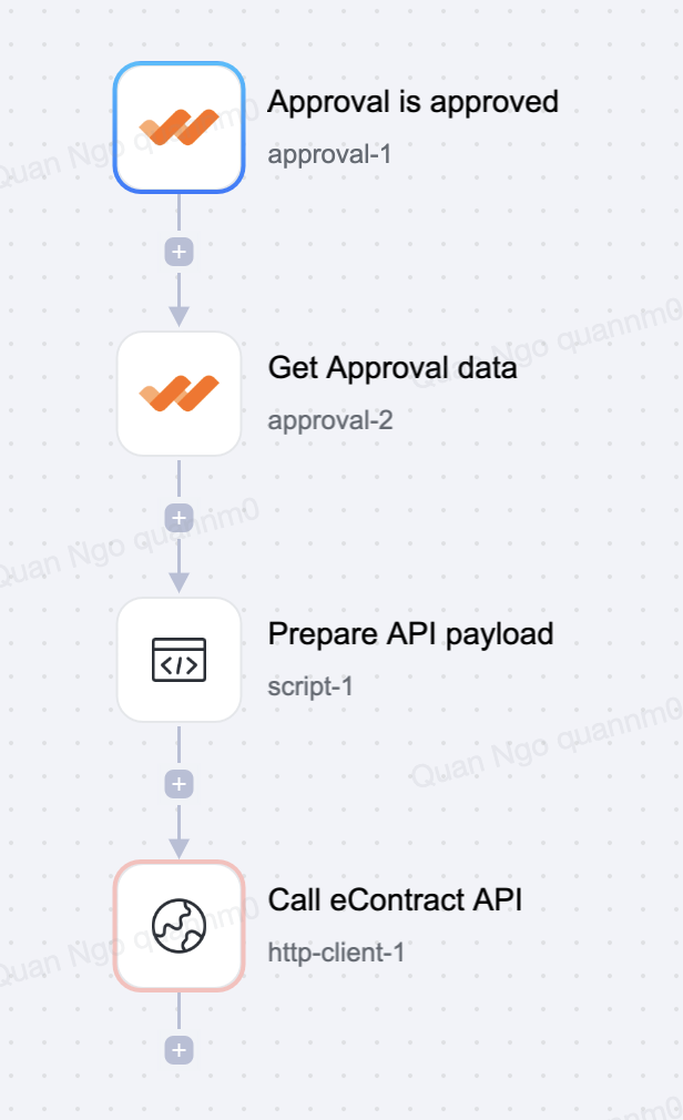 tích hợp VNPT eContract bằng Lark AnyCross